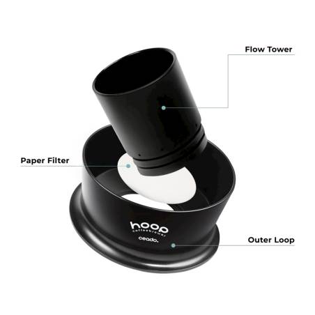 Filtro de plástico negro para cafetera de aro de Ceado